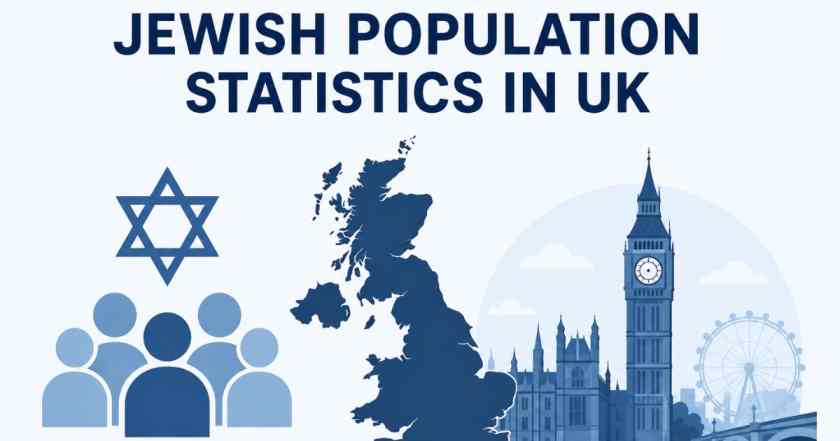 Jewish population in UK