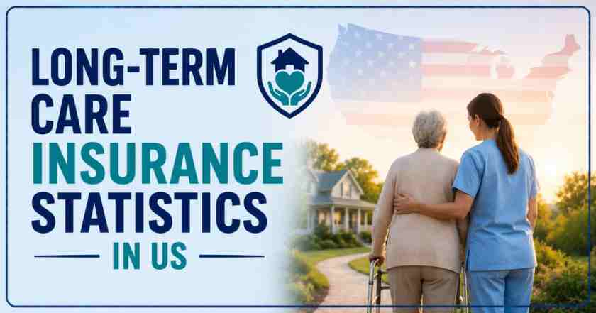 Long-Term Care Insurance Statistics in US