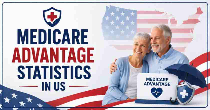 Medicare Advantage Statistics in US