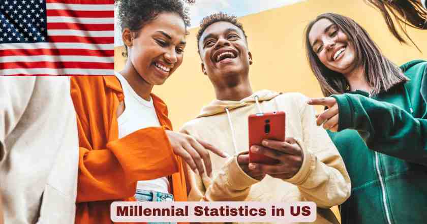 Millennial Statistics in US