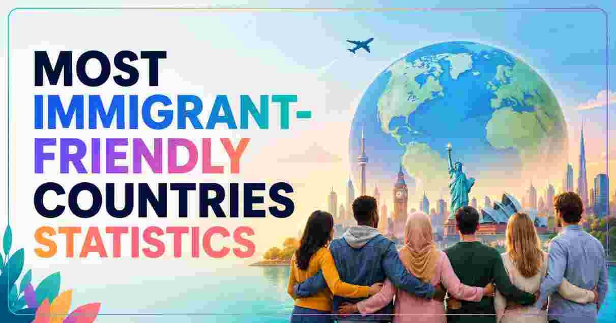 Most Immigrant-Friendly Countries