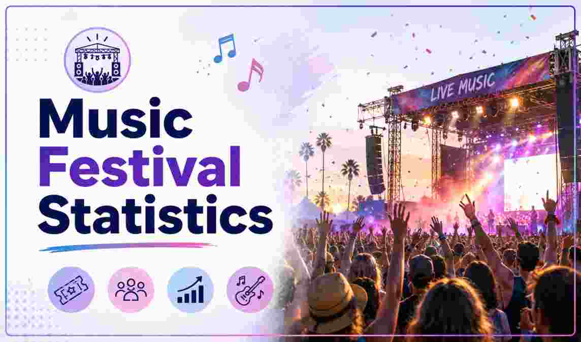 Music Festival Statistics