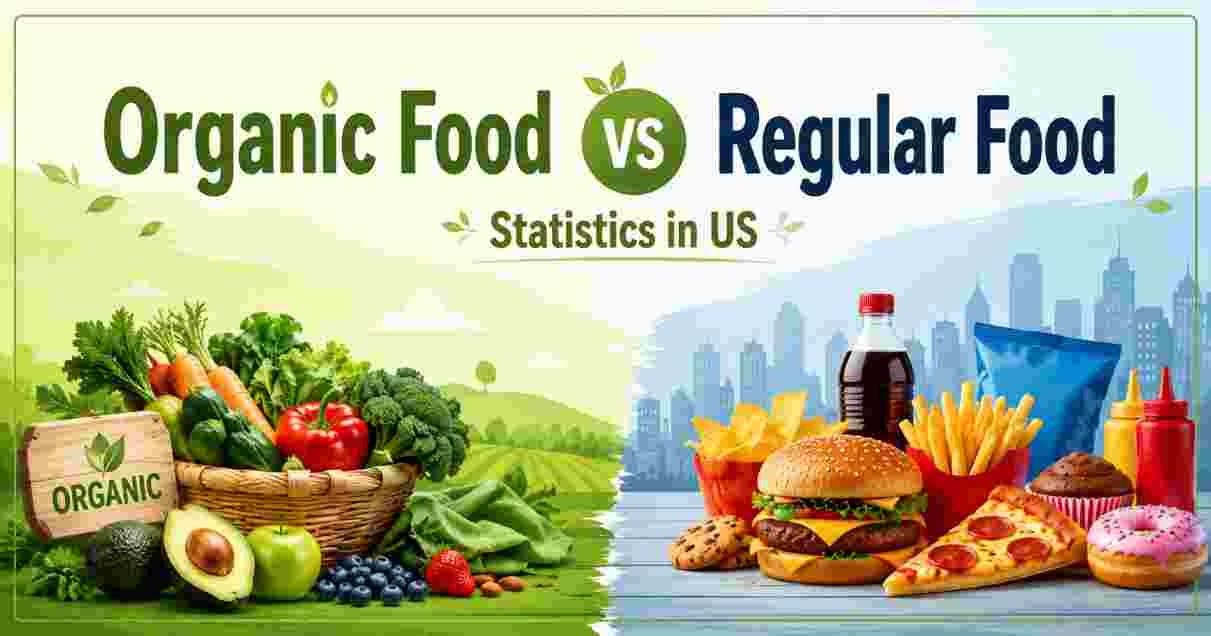 Organic Food vs Regular Food Statistics in US