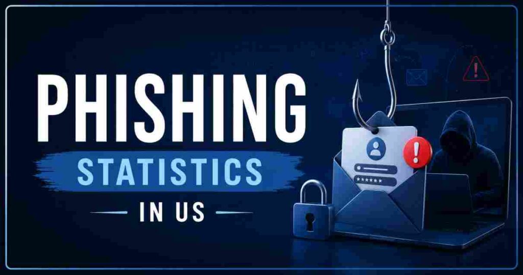 Phishing Statistics in US 2026 | Attack Volumes, Losses & Key Security ...