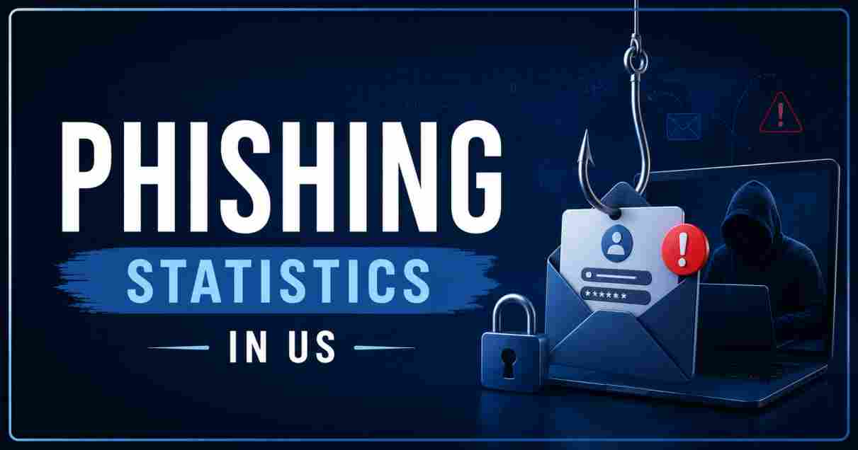 Phishing Statistics in US