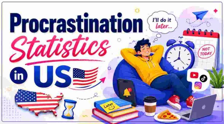 Procrastination Statistics in US 2026 | Rates, Causes & Key ...