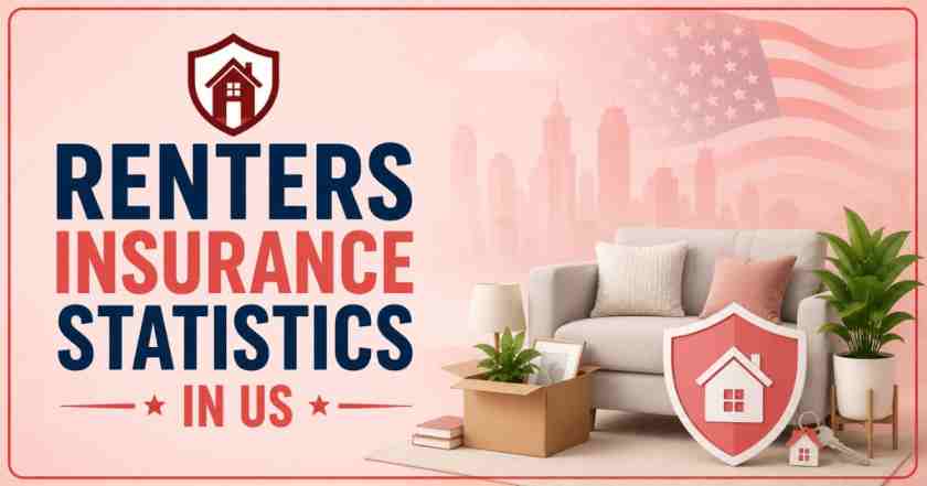 Renters Insurance Statistics in US