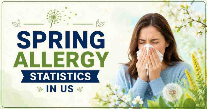 Spring Allergy Statistics in US