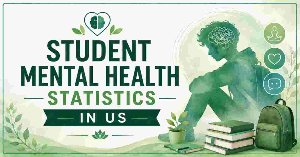 Student Mental Health Statistics in US