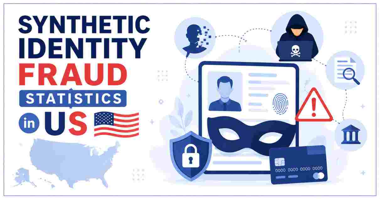 Synthetic Identity Fraud Statistics in US