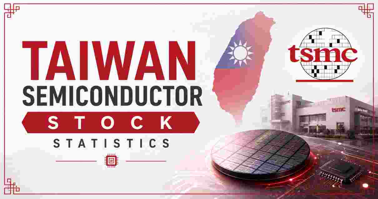Taiwan Semiconductor Stock