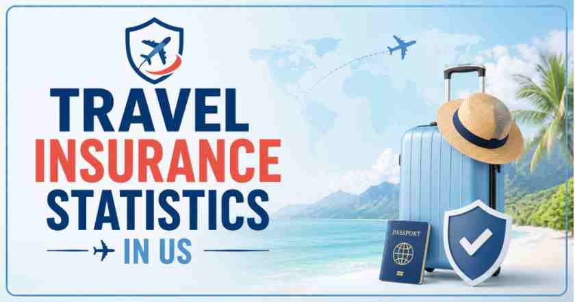 Travel Insurance Statistics in US