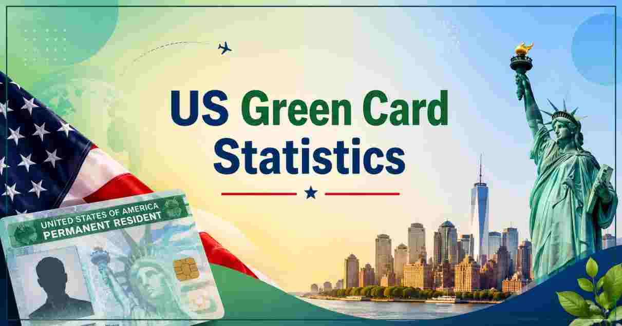 US Green Card Statistics