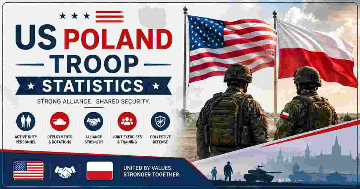 US poland Troop Statistics
