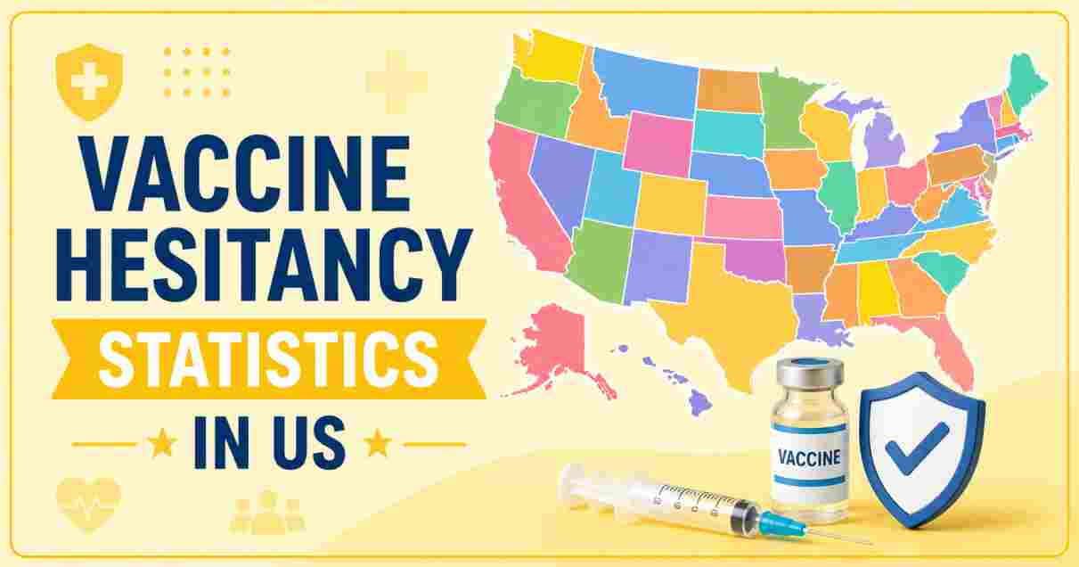 Vaccine Hesitancy Statistics in US