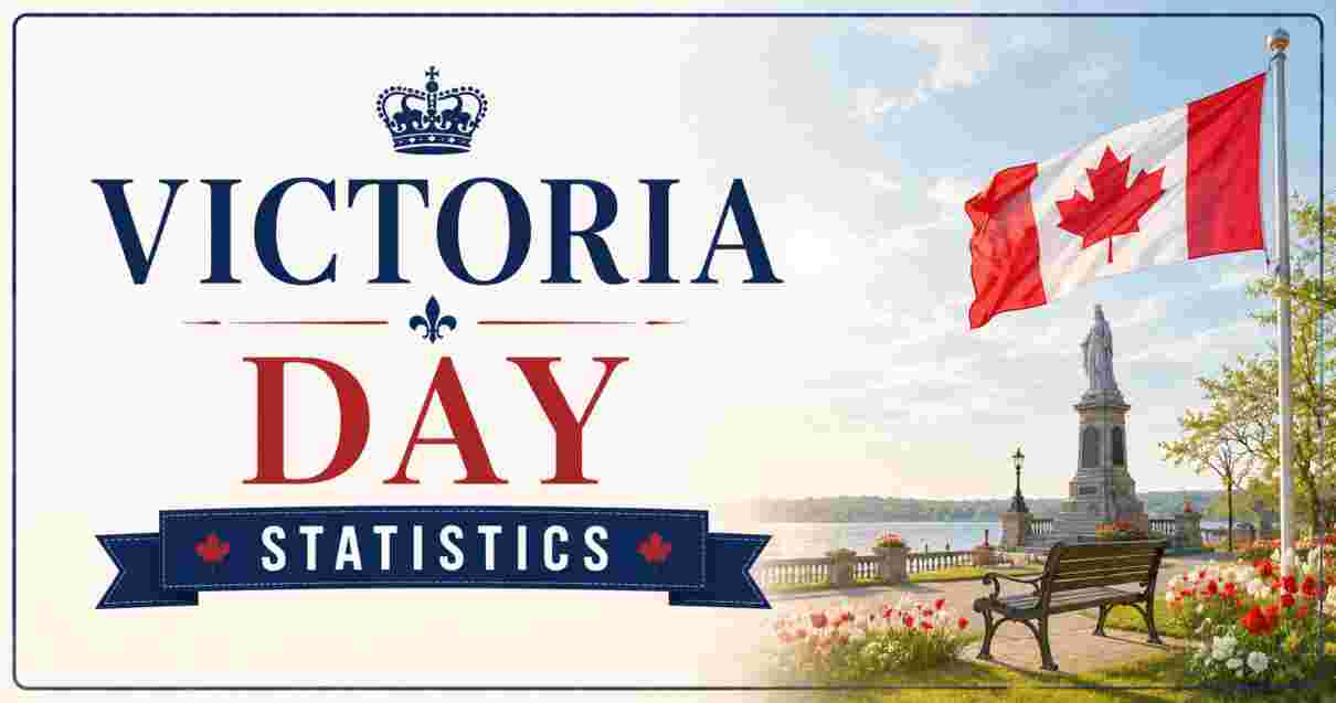 Victoria Day Statistics