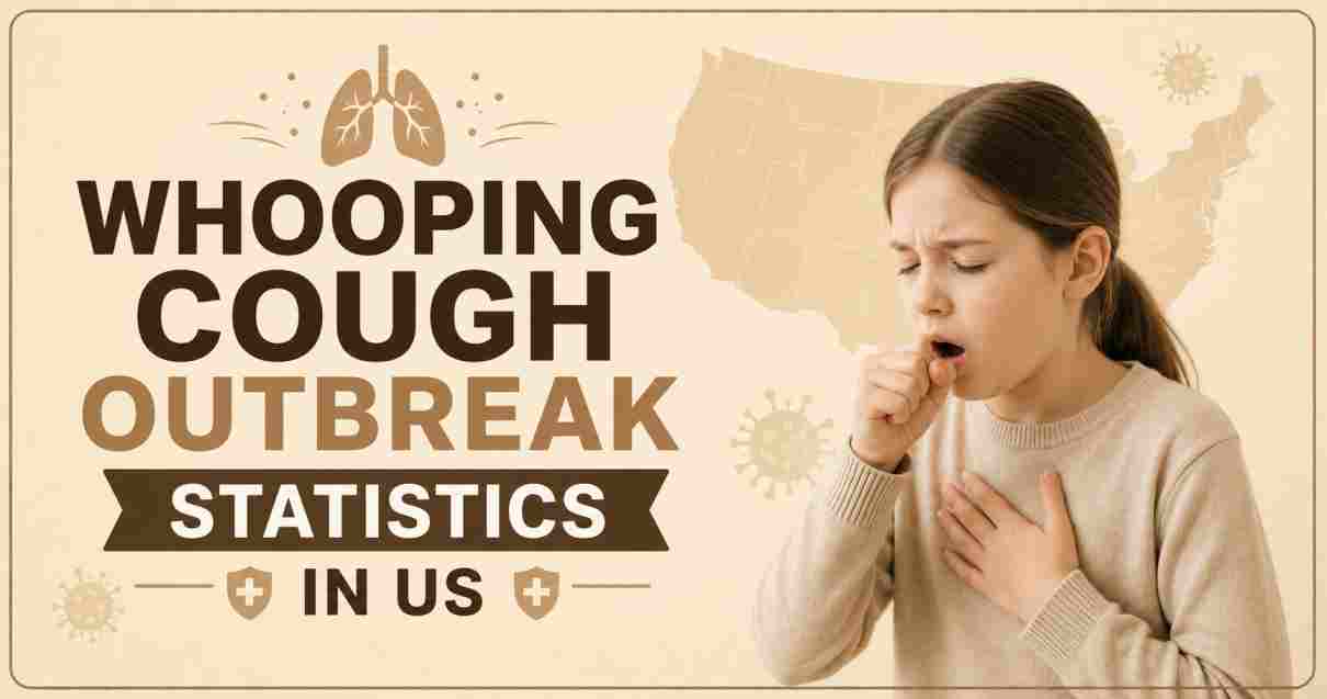 Whooping Cough Outbreak Statistics in US