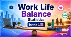 Work Life Balance Statistics in US 2026 | Hours, Burnout & Key ...