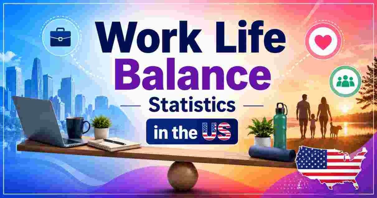 Work Life Balance Statistics in US