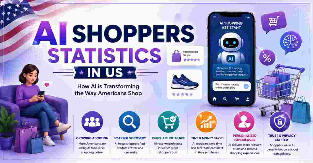 AI Shoppers Statistics in US