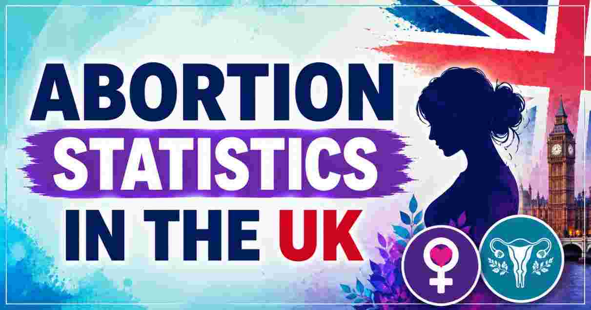 Abortion Statistics in the UK