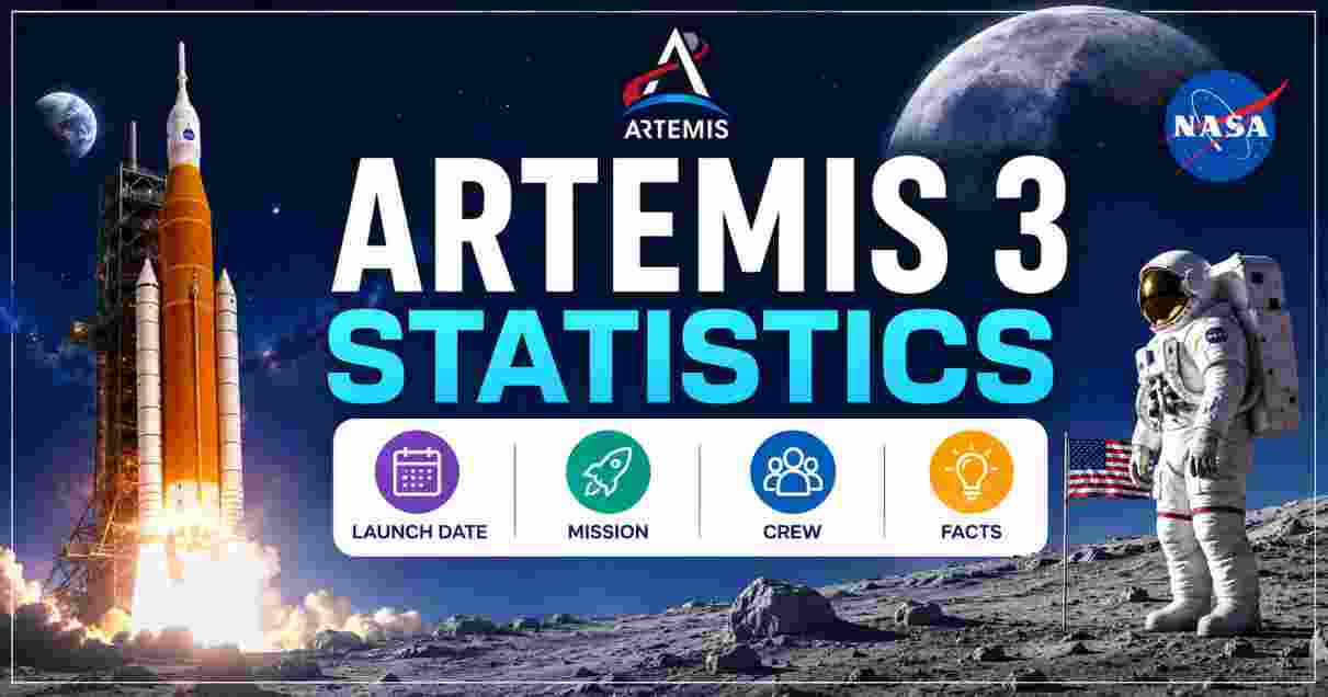 Artemis 3 Statistics