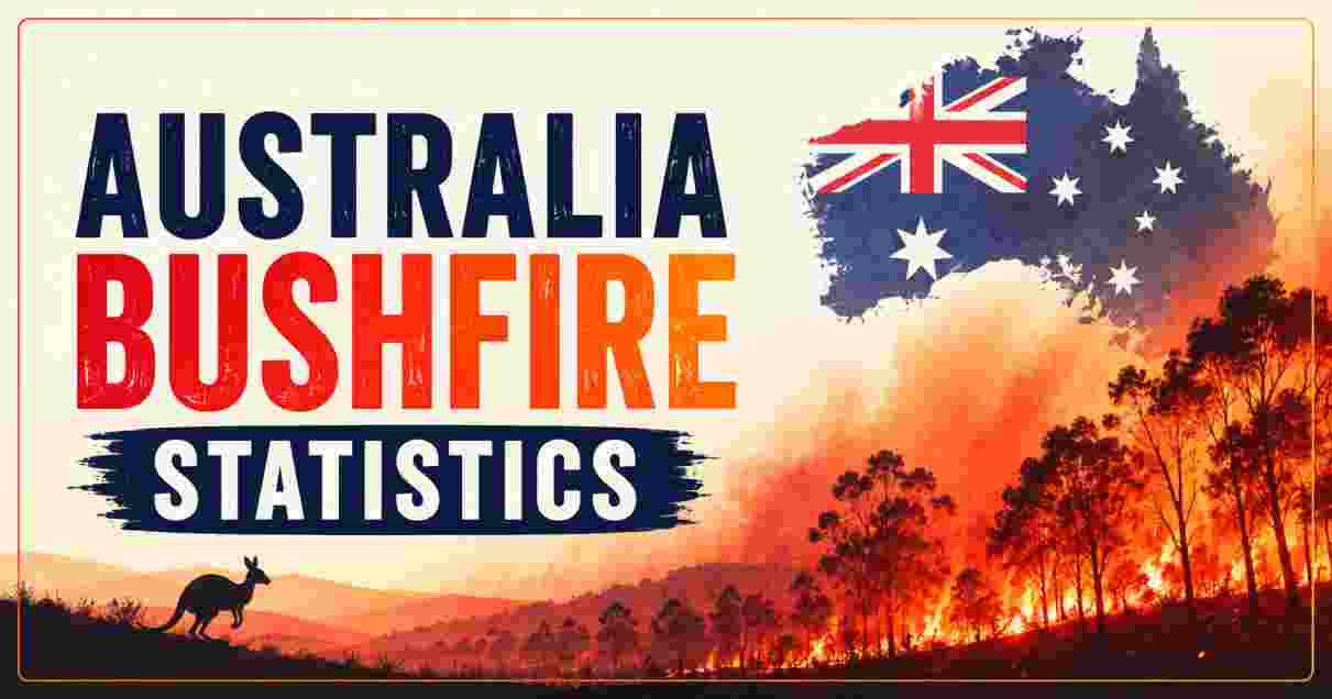 Australia Bushfire Statistics