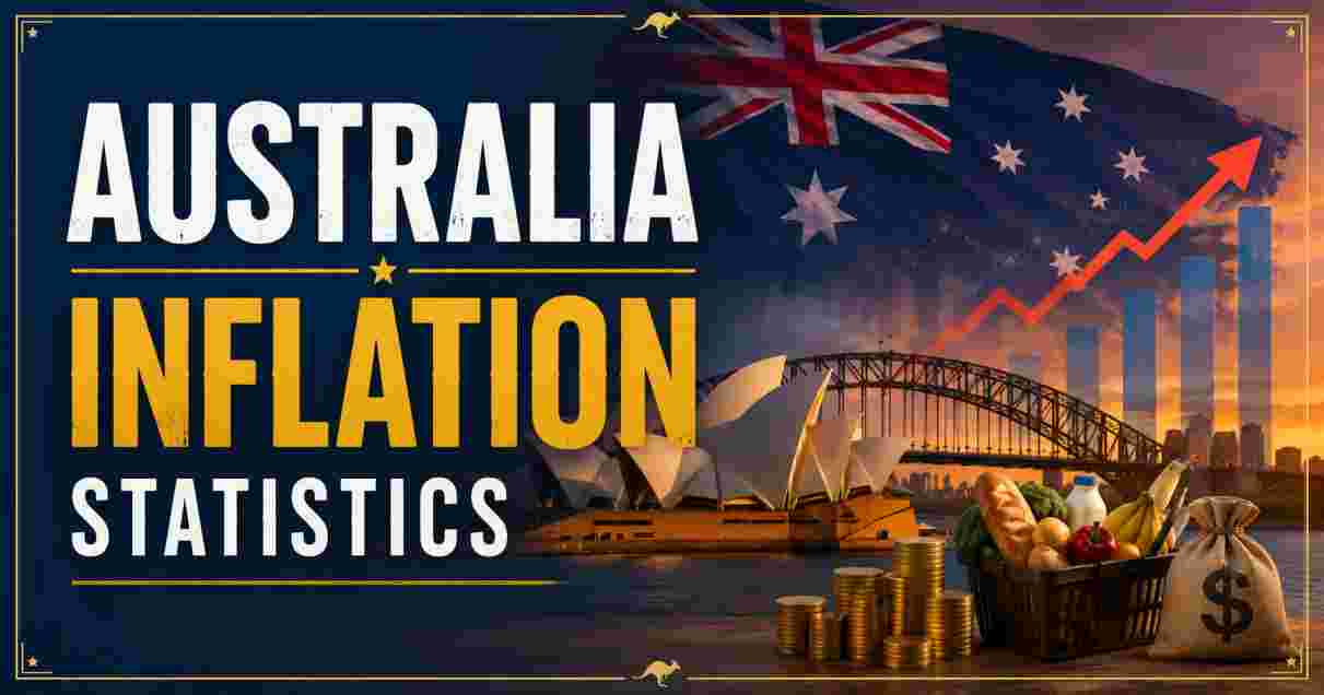 Australia Inflation Statistics