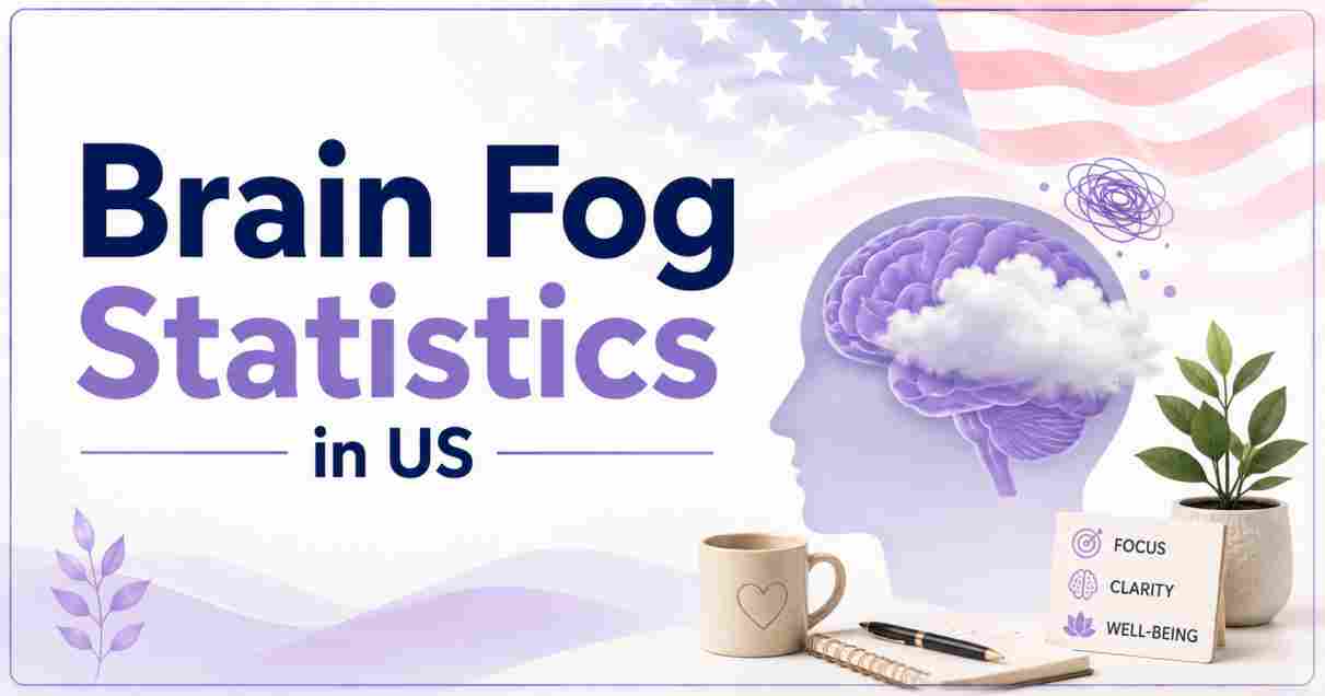 Brain Fog Statistics in US