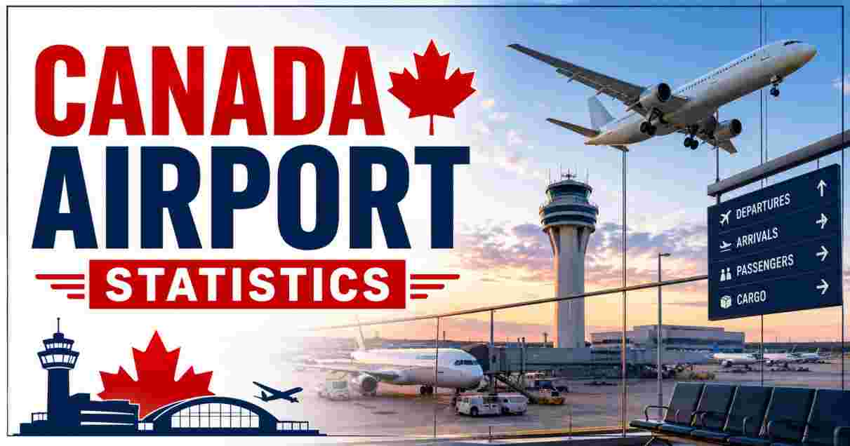 Canada Airport Statistics