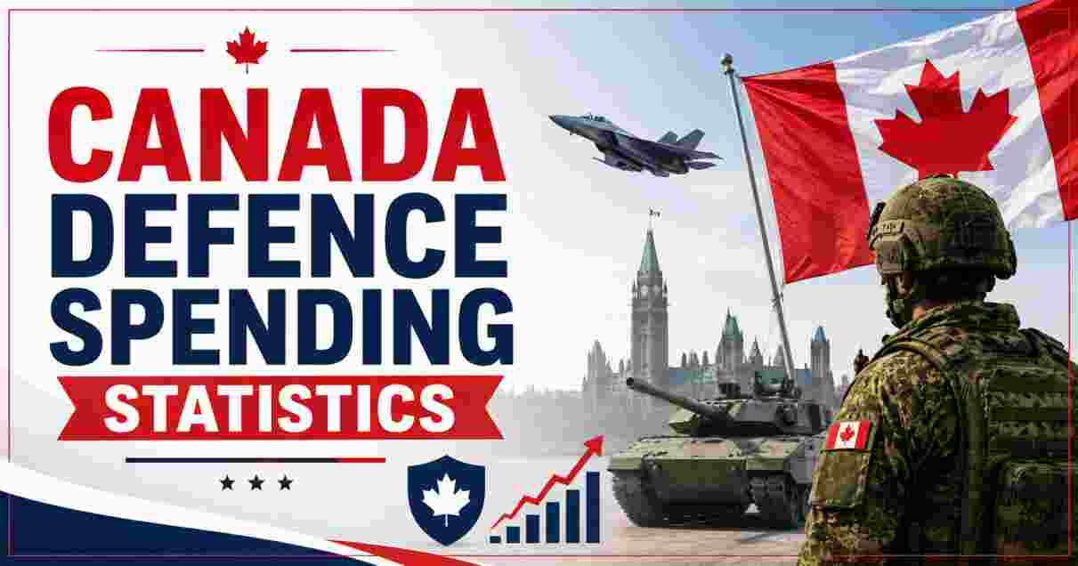 Canada Defence Spending Statistics