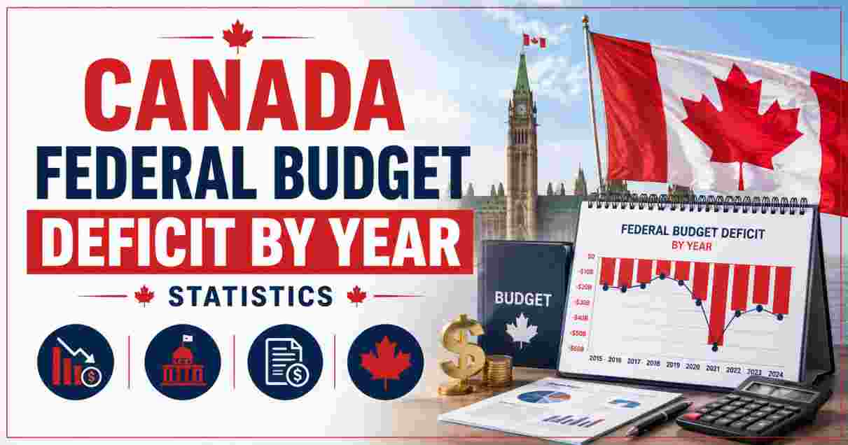 Canada Federal Budget Deficit by Year
