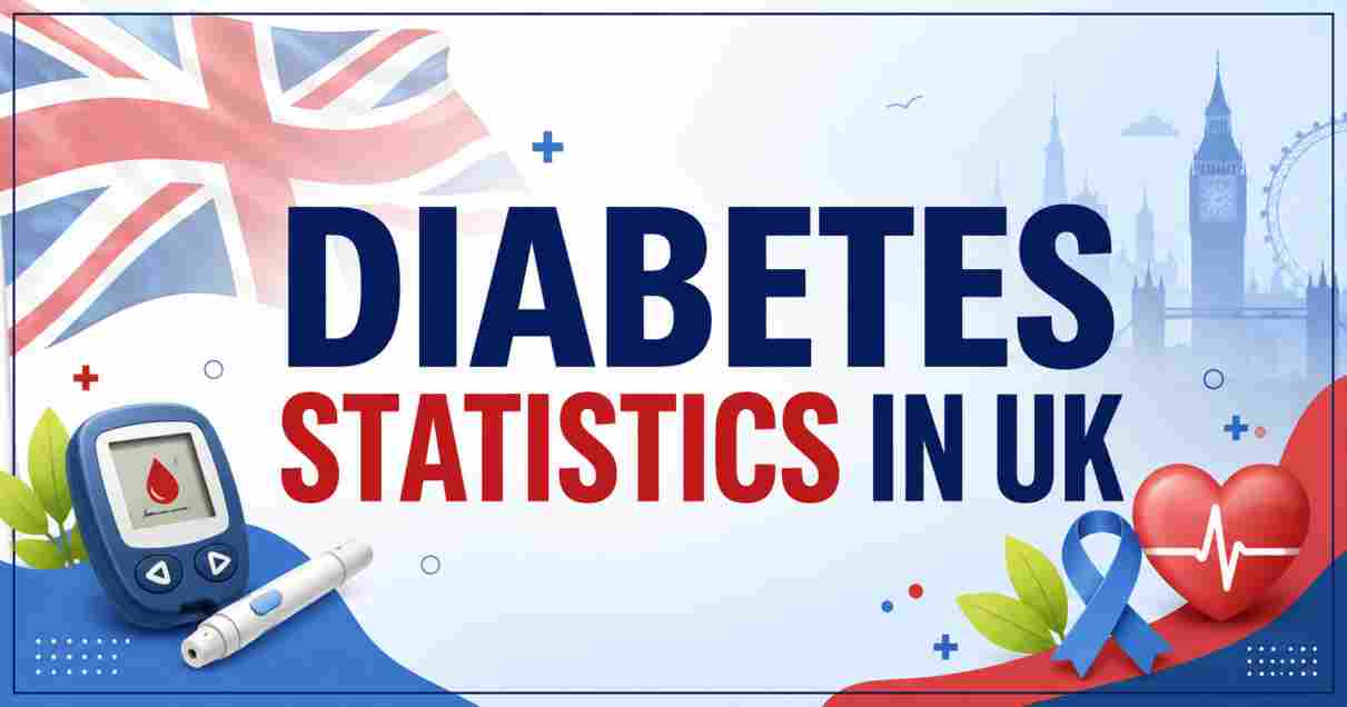 Diabetes Statistics in uk