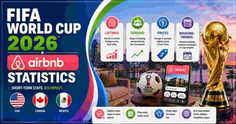 FIFA World Cup 2026 Ad Spend Statistics | $10.5 Billion Global Spend ...