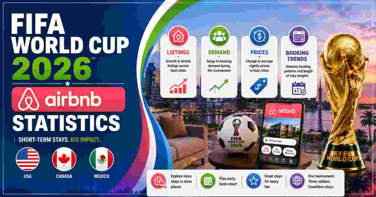 FIFA World Cup Airbnb Statistics