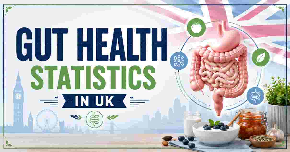 Gut Health Statistics in UK