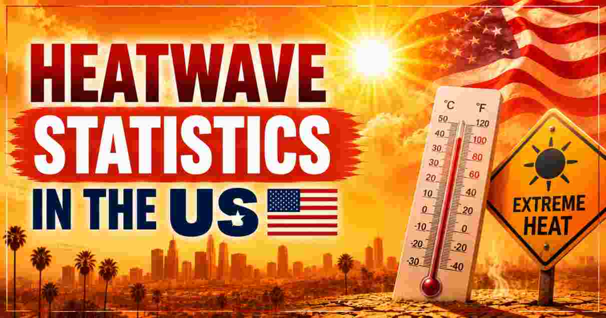 Heatwave Statistics in the US