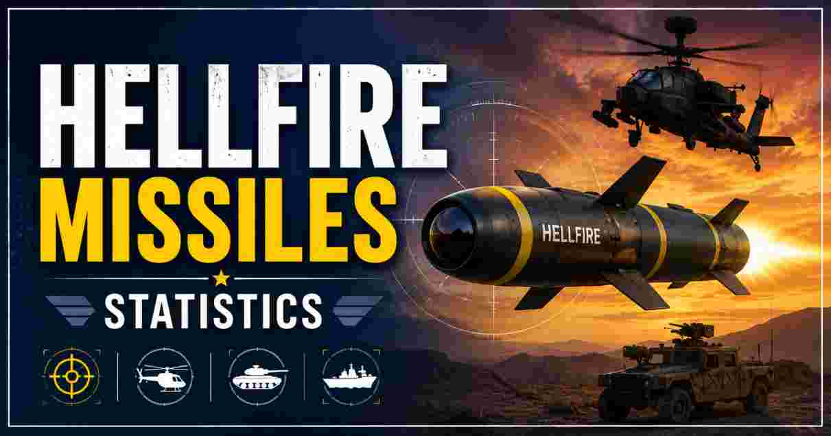 Hellfire Missiles Statistics