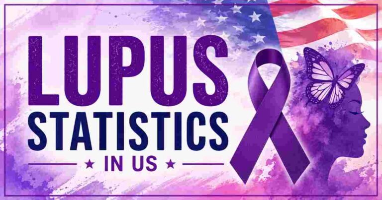 Lupus Statistics in US 2026 | Prevalence, Demographics & Key Health ...