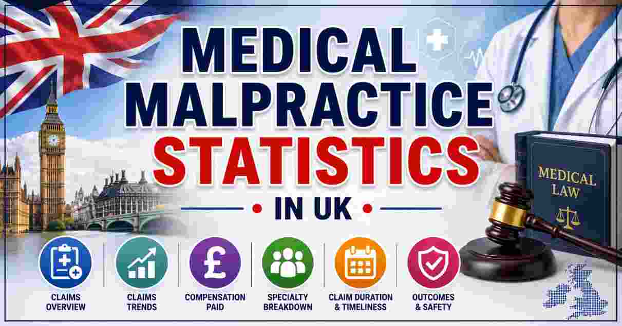 Medical malpractice statistics in the UK