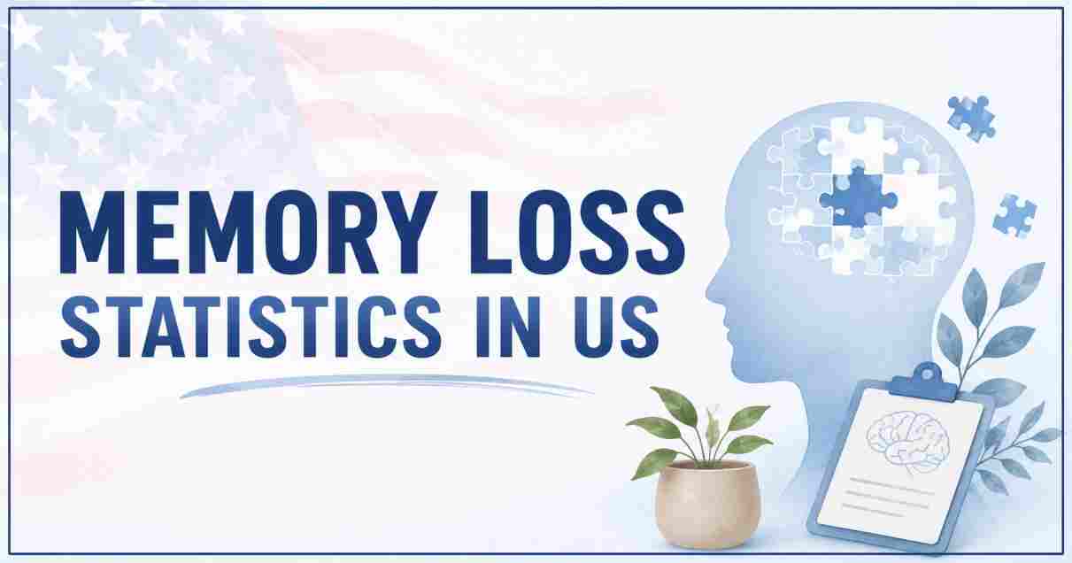 Memory Loss Statistics in US