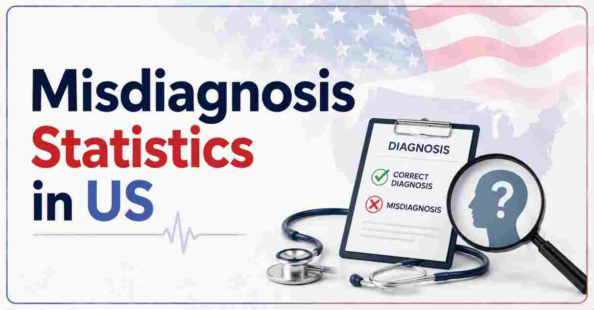 Misdiagnosis Statistics in US