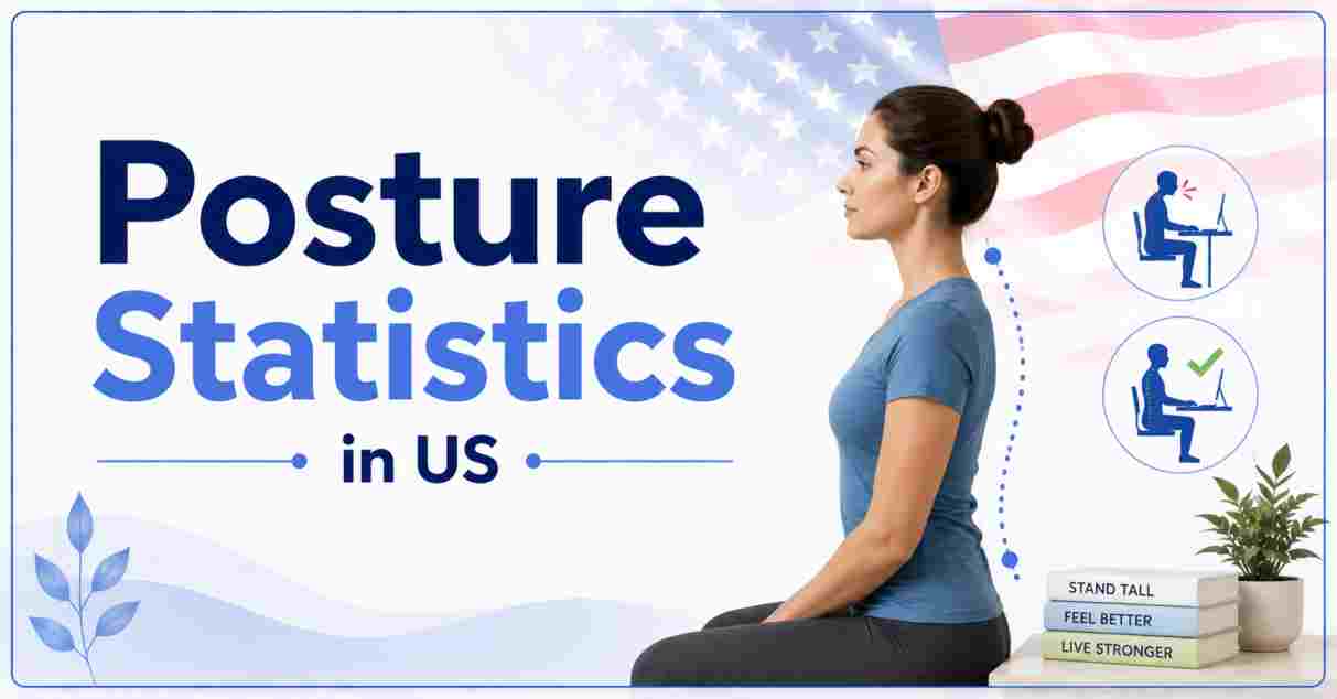 Posture Statistics in US