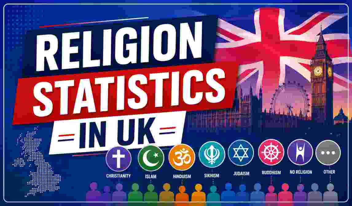 Religion Statistics in UK