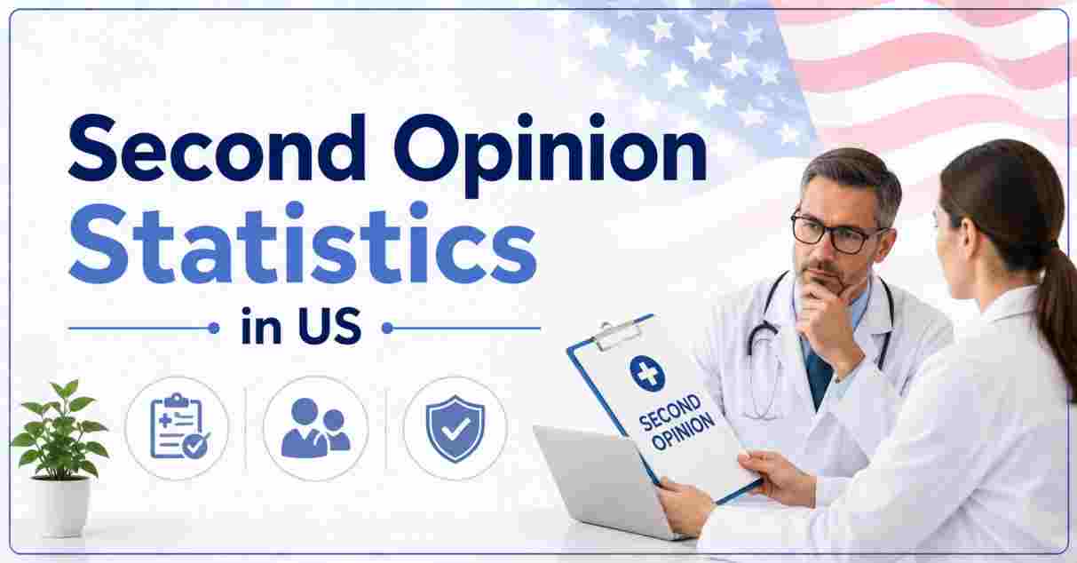 Second Opinion Statistics in US