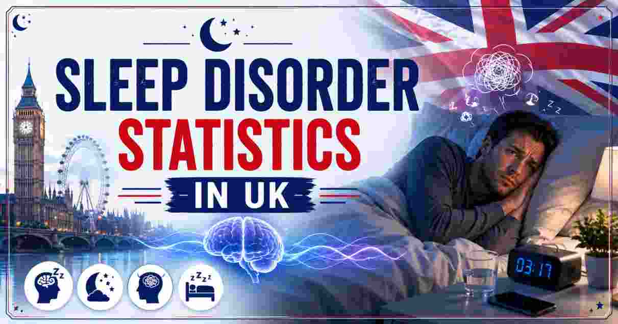 Sleep Disorder Statistics in UK