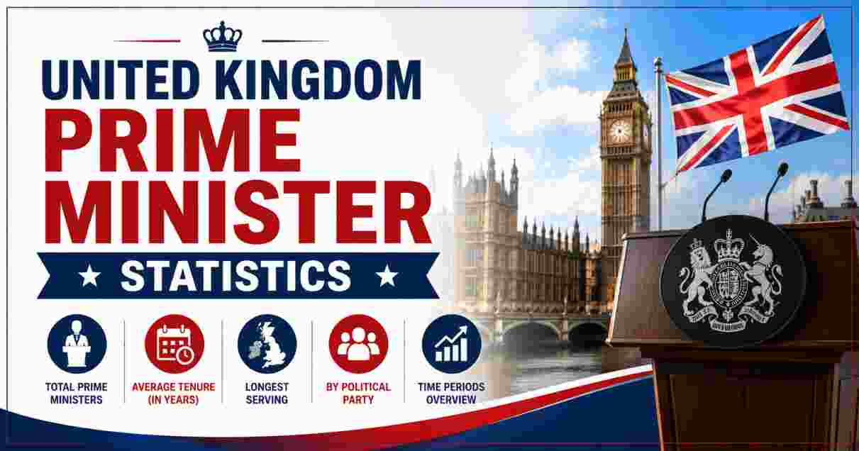 United Kingdom Prime Minister Statistics