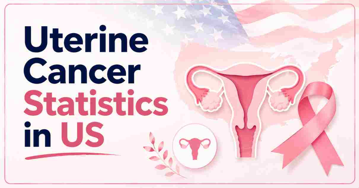 Uterine Cancer Statistics in US