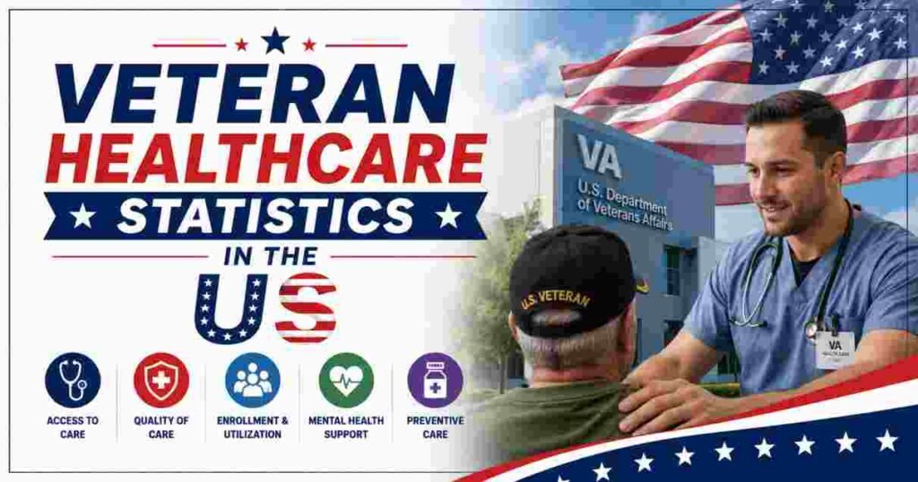 Veteran Healthcare Statistics in US 2026 | VA Access, Wait Times & Key ...