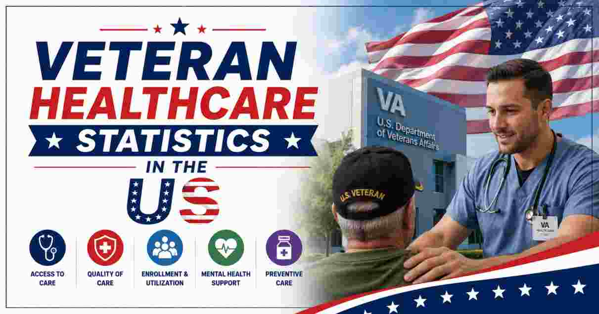 Veteran Healthcare Statistics in US